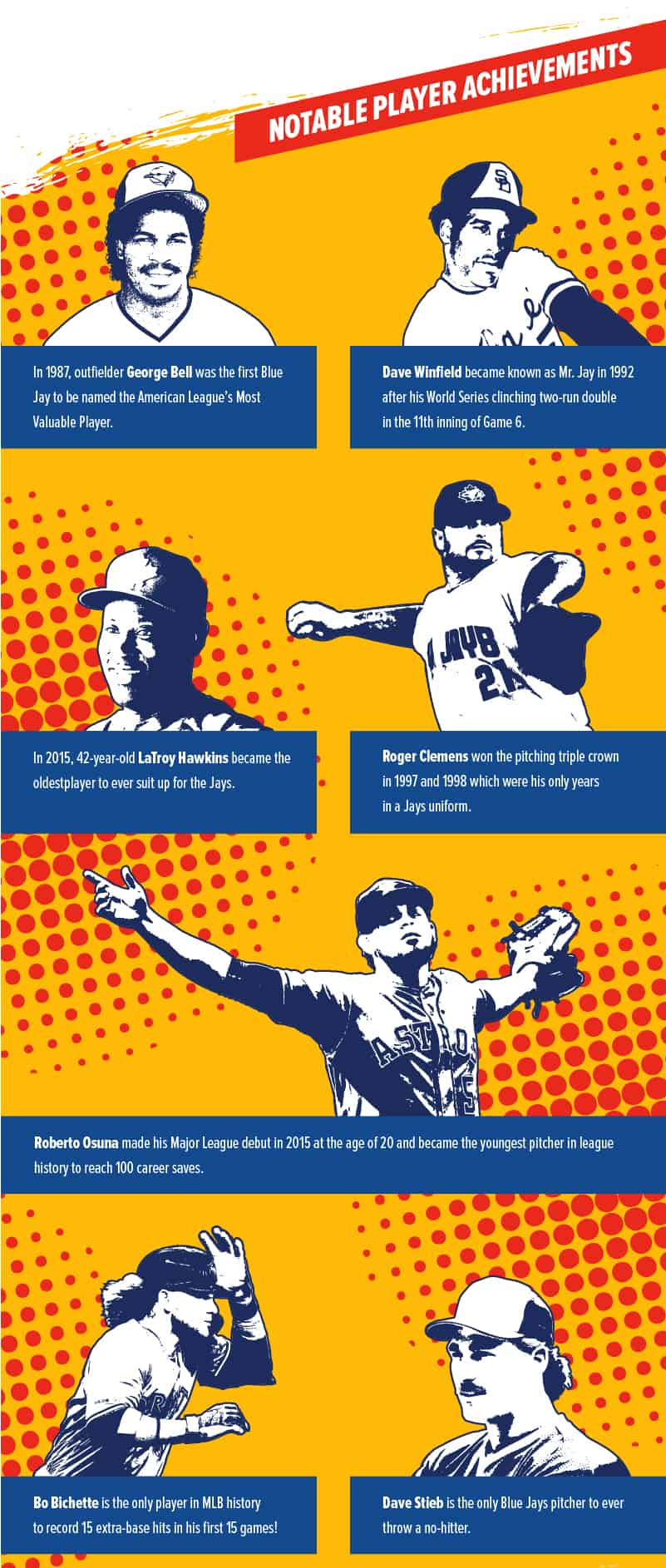 Toronto Blue Jays Hall of Fame