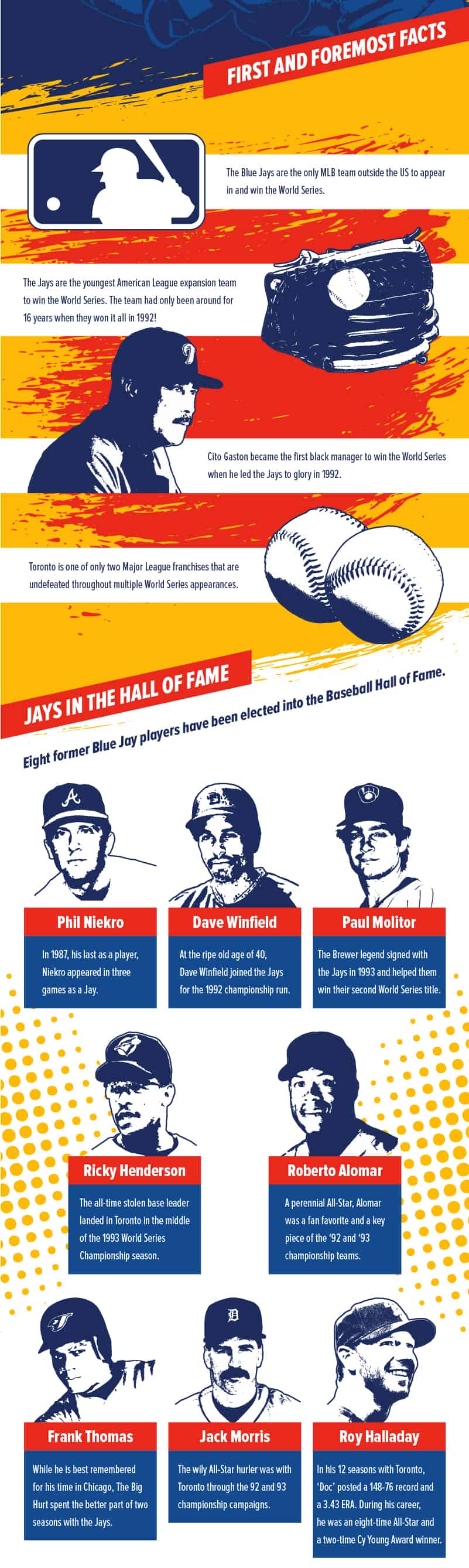 Toronto Blue Jays Facts