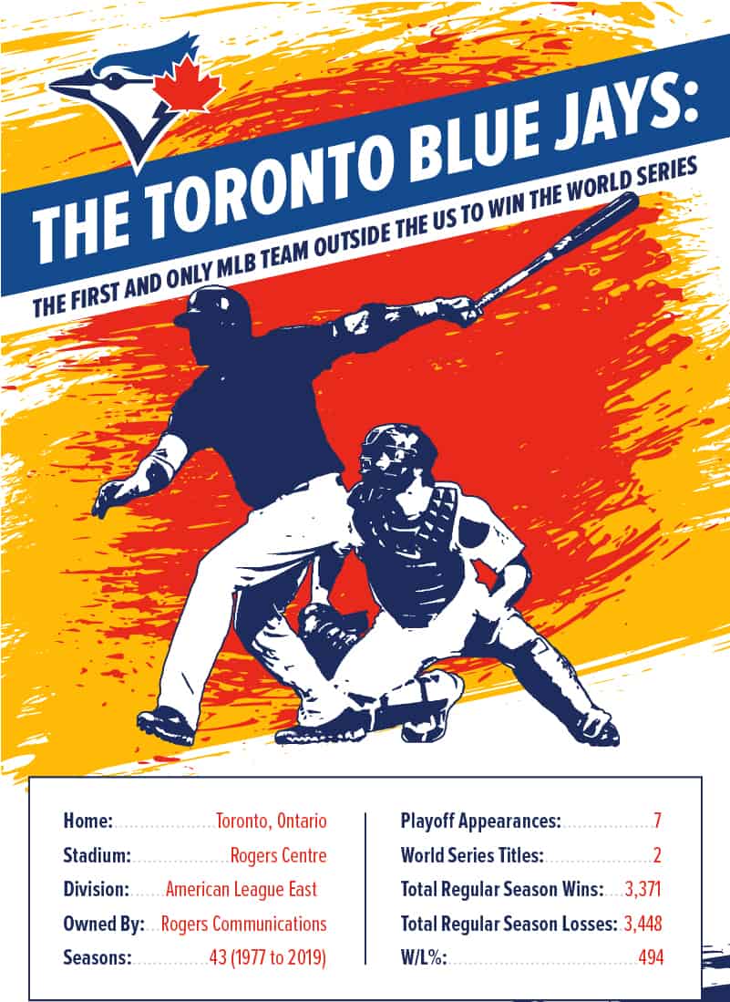 Main Information about Toronto Blue Jays
